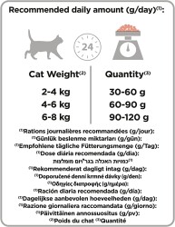 CatPlus Hipoalerjenik Az Tahıllı Tavuklu Hamsili Kısırlaştırılmış Kedi maması 15 Kg - 4